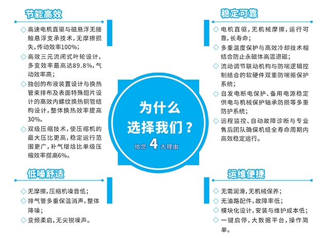 性能特点