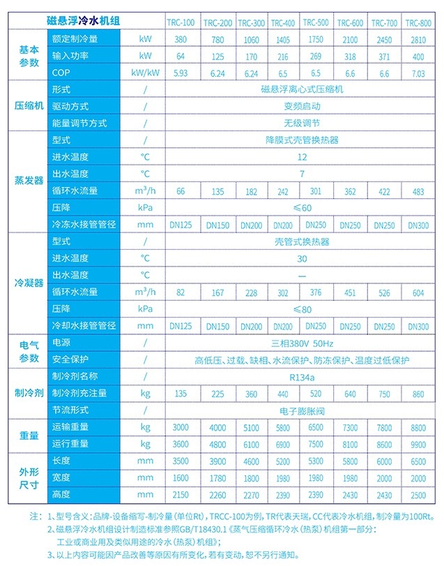 规格参数-1
