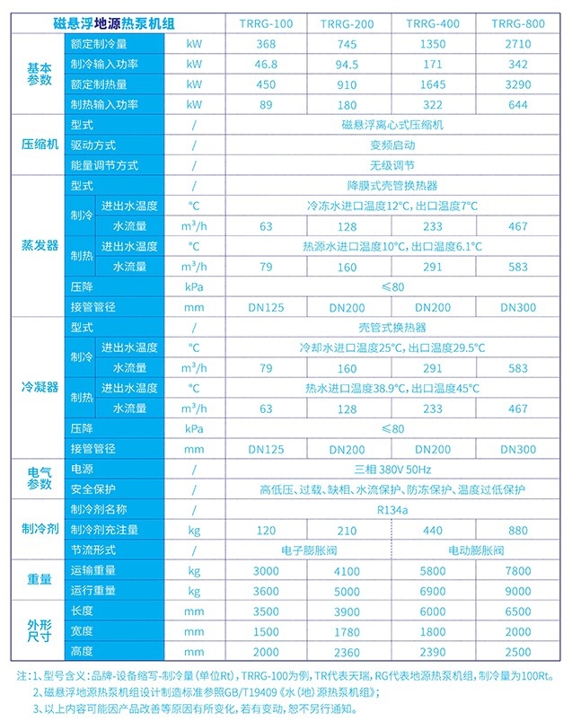 规格参数-2