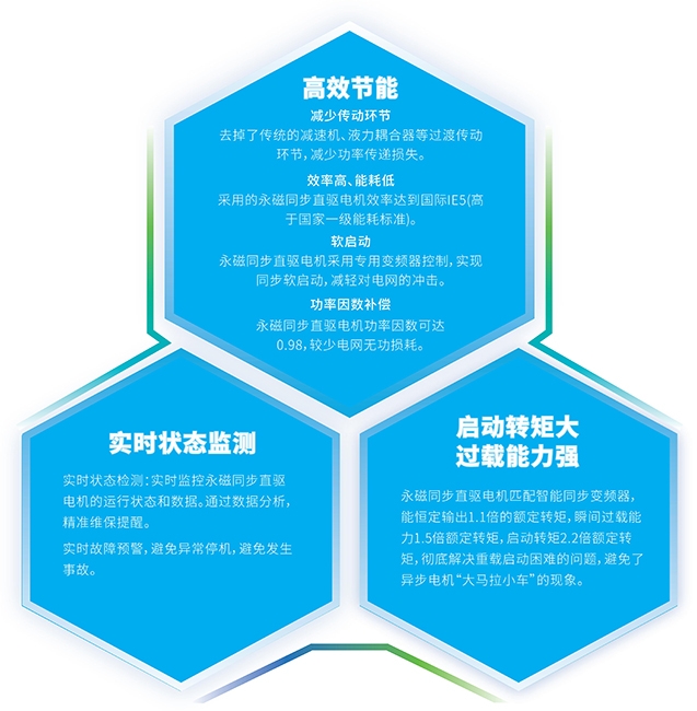 性能特点