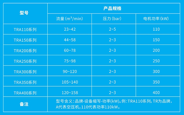 产品型号