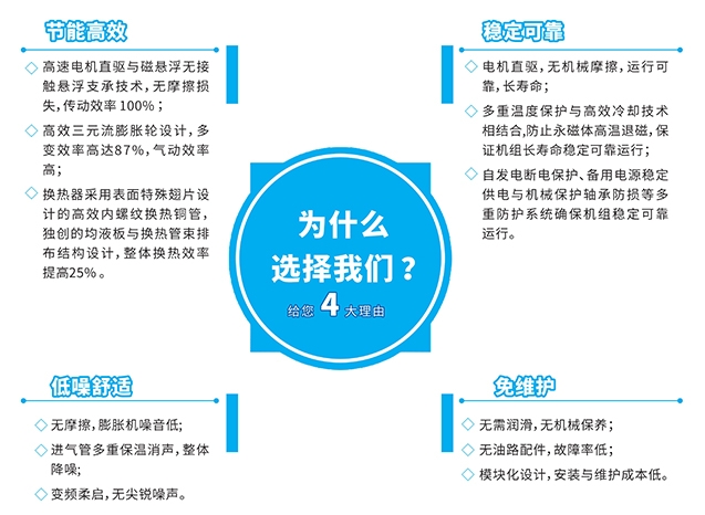 性能特点