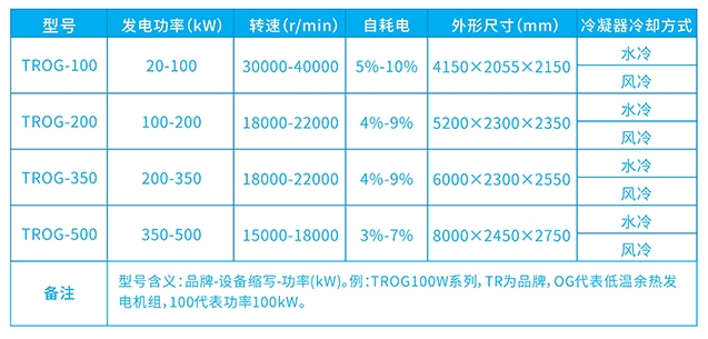 产品型号