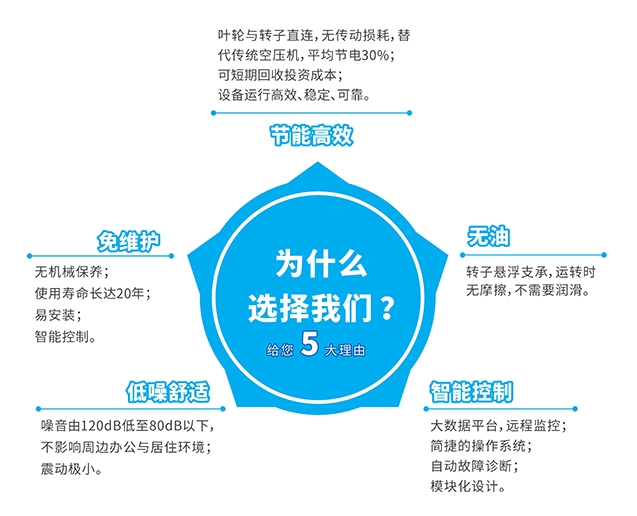 性能特点