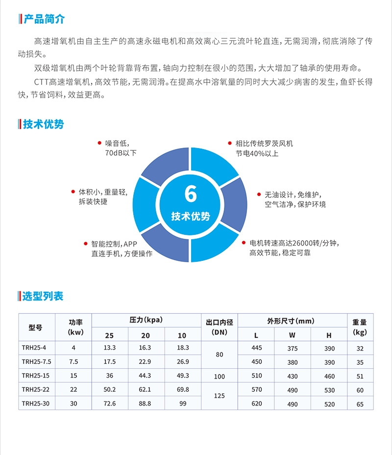 1高速增氧机